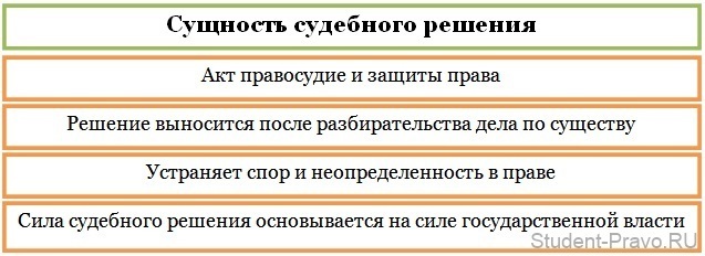 Как составить проект судебного решения