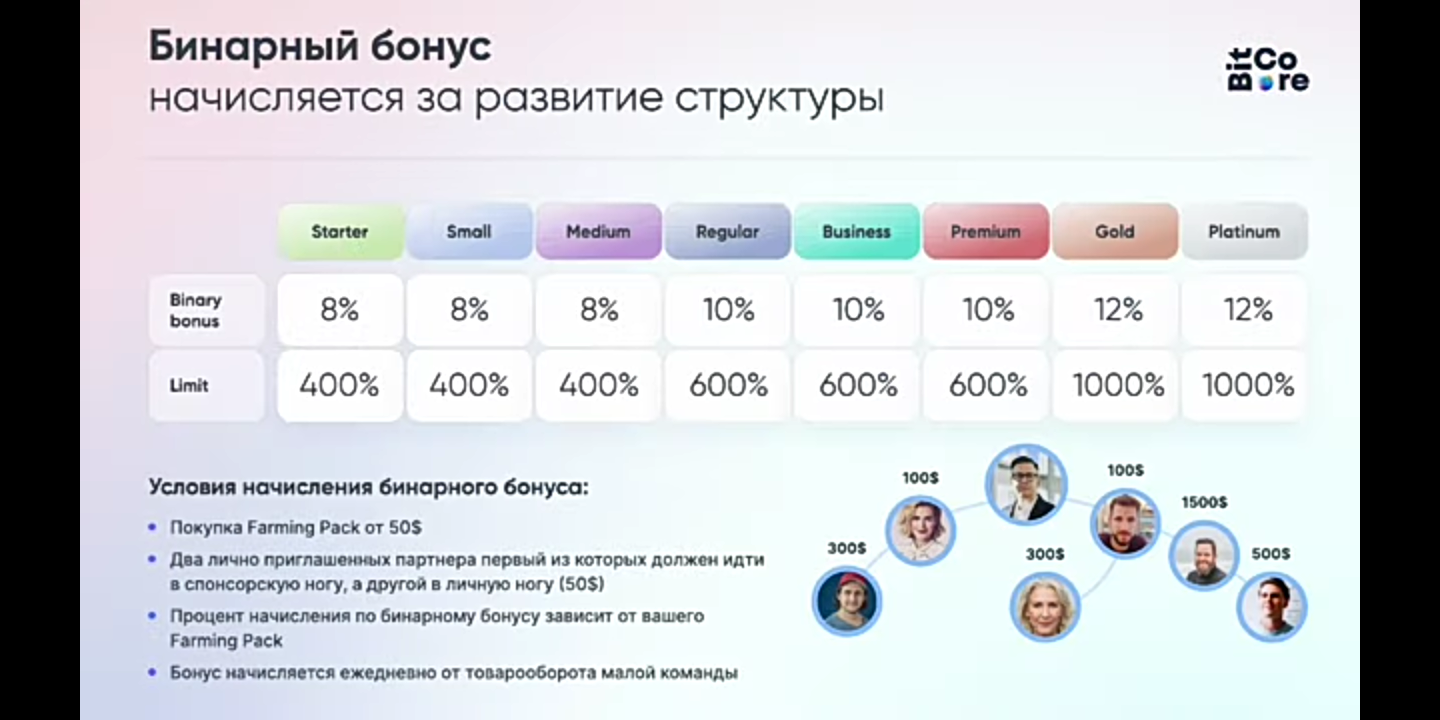 Заработок на криптовалюте на полном автопилоте.