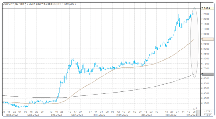 Прогнозы российских экспертов о китайской валюте на 2023 год. Стоит ли хранить сбережения в юанях. Прогноз курса юаня к рублю, доллару в 2023 году
