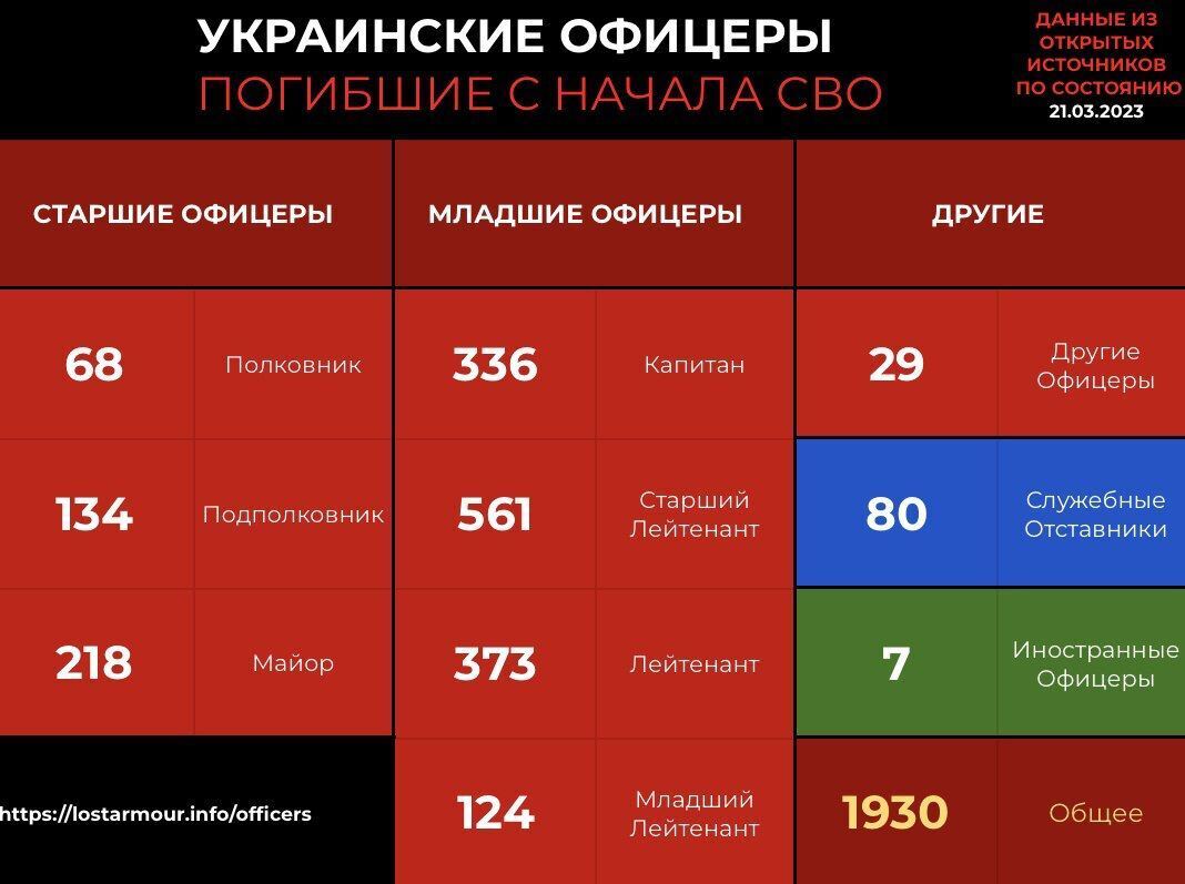 вооружение россии на сегодняшний день