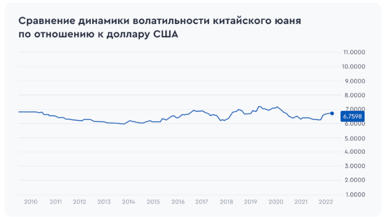 Прогнозы российских экспертов о китайской валюте на 2023 год. Стоит ли хранить сбережения в юанях. Прогноз курса юаня к рублю, доллару в 2023 году