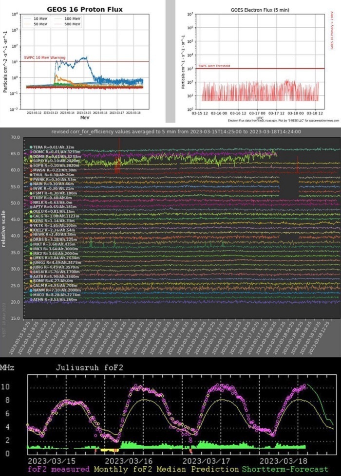 Интересные факты и версии. Часть 4.