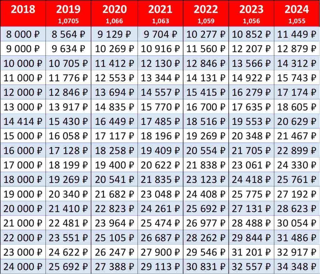 Зачем на самом деле была нужна пенсионная реформа, и почему повысили пенсионный возраст