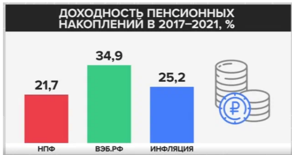 Как будем копить на старость?