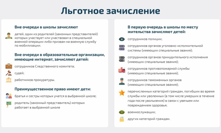 Процедура записи ребенка в 1 класс на 2023-2024 учебный год: как правильно выбрать школу, список документов и когда подавать заявление для зачисления
