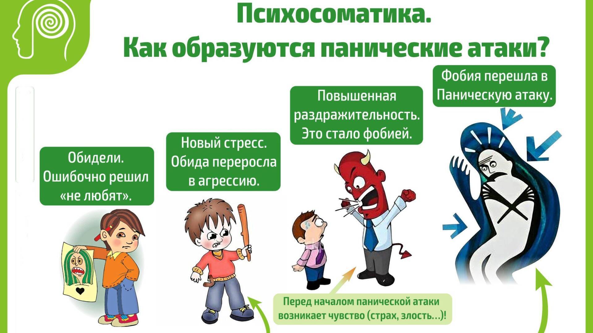 Паническая атака - что это? И как эффективно справляться с паническими ...