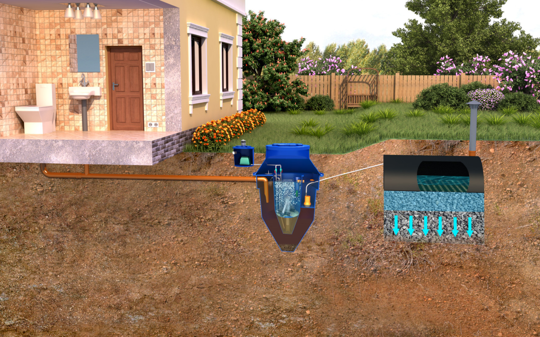 Как в частном доме организовать слив сточных вод и канализацию.