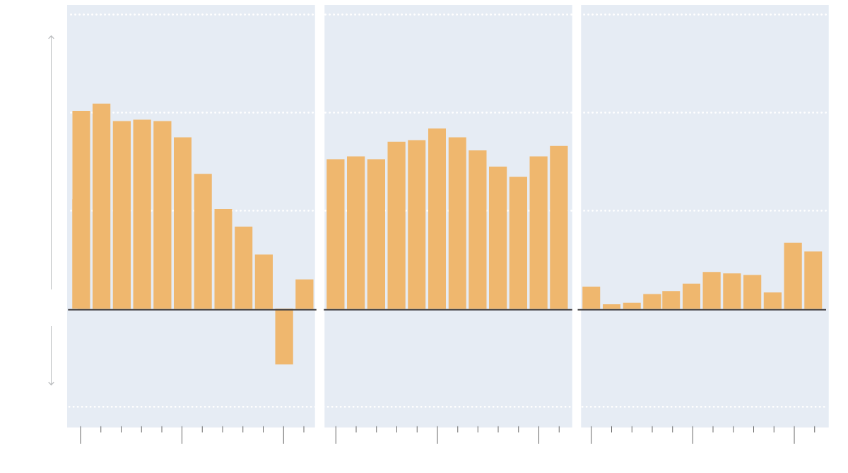 Иммиграция выросла в три раза в лучших округах США, даже когда многие из них потеряли население