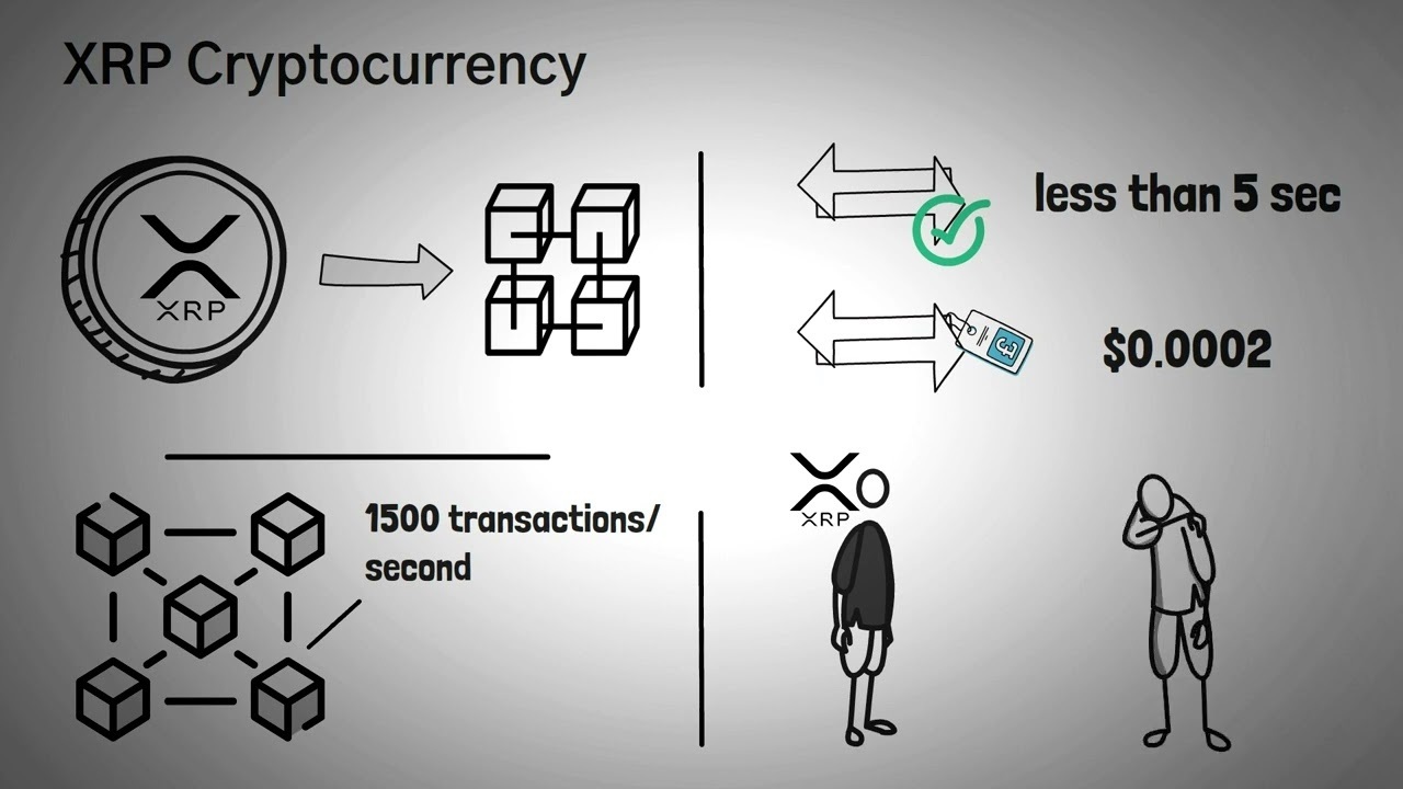 Криптовалюта Ripple (XRP) что такое и как с это работает?