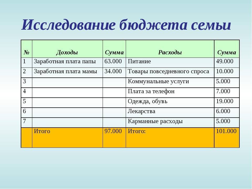 Финансовые проекты которые платят