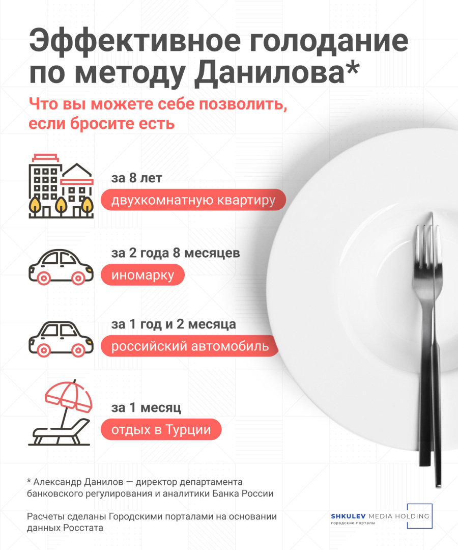 "Предложение для бедных": А вы готовы не есть месяц чтобы полететь отдыхать в Турцию?