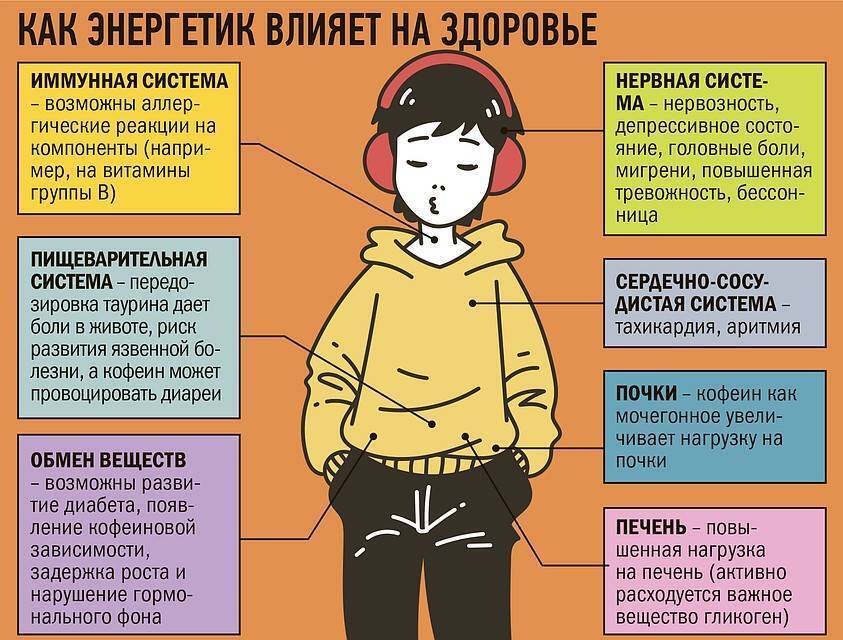 Опасность энергетических напитков для здоровья