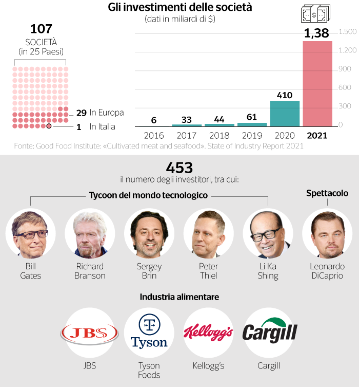 А ты уже ел шашлык из искусственного мяса?
