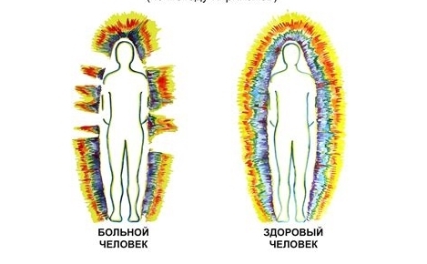 Что такое аура человека и почему мы её не видим?