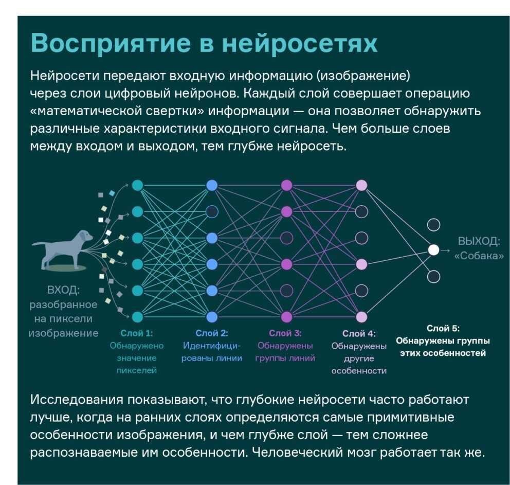 Нейронные сети и их применение проект информатика