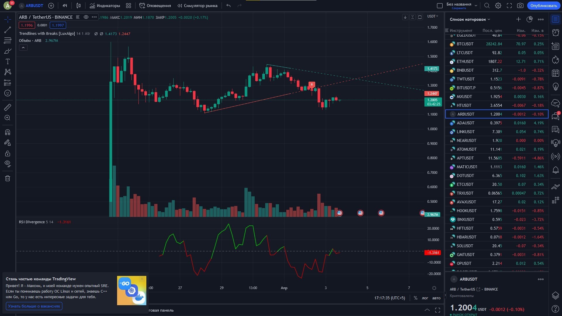 ARB упала на 89% с момента размещения, поскольку неправильное управление привело к обратной реакции