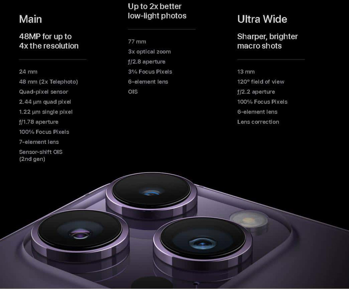 Изменение камеры iPhone за 15 лет: от 2 до 48 мегапикселей.