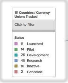 Цифровой рубль – возвращение к прошлому