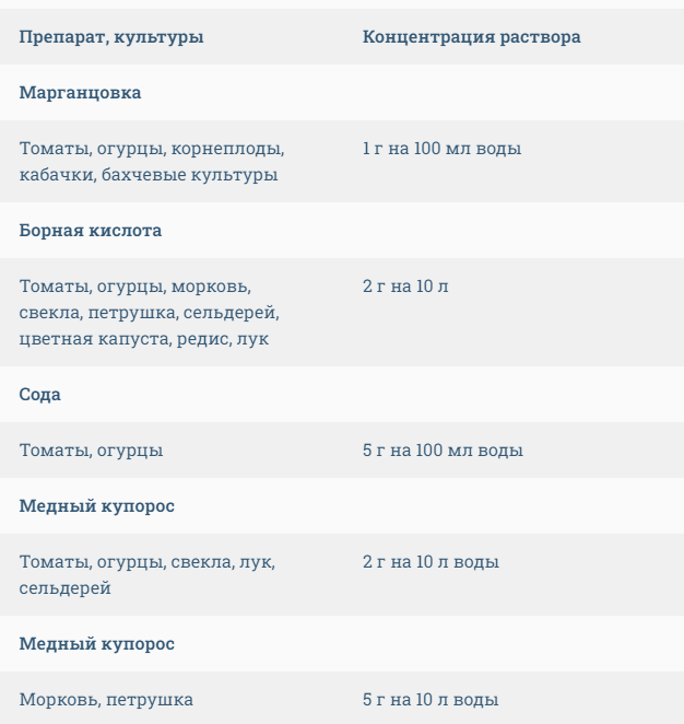 Обработка семян перед посевом в грунт: виды предпосевной обработки для лучшего проращивания и защиты растений от болезней и вредителей
