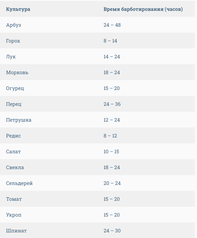 Обработка семян перед посевом в грунт: виды предпосевной обработки для лучшего проращивания и защиты растений от болезней и вредителей
