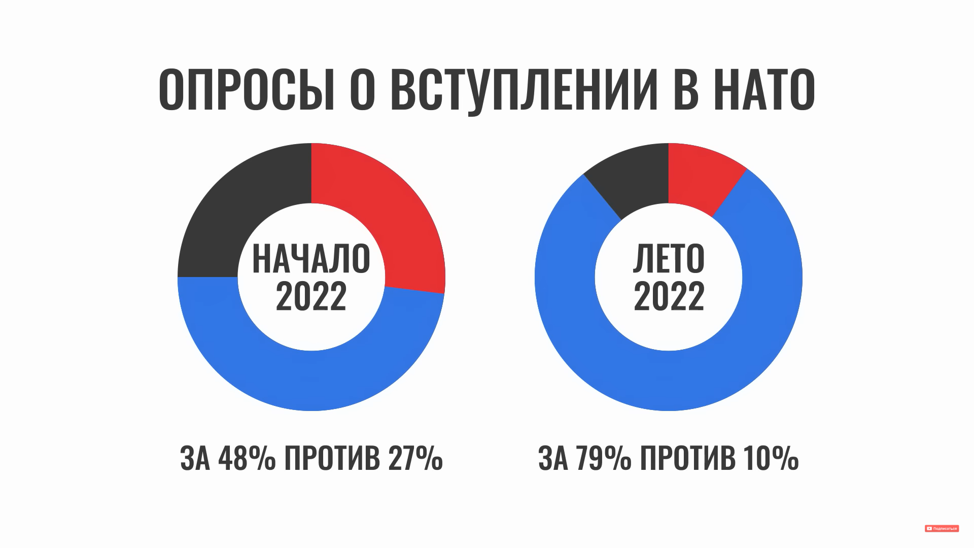 Финляндия стала членом НАТО. Почему же Финляндия вступила в Североатлантический альянс именно сейчас?