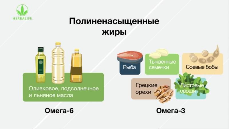 Потребление жиров при похудении