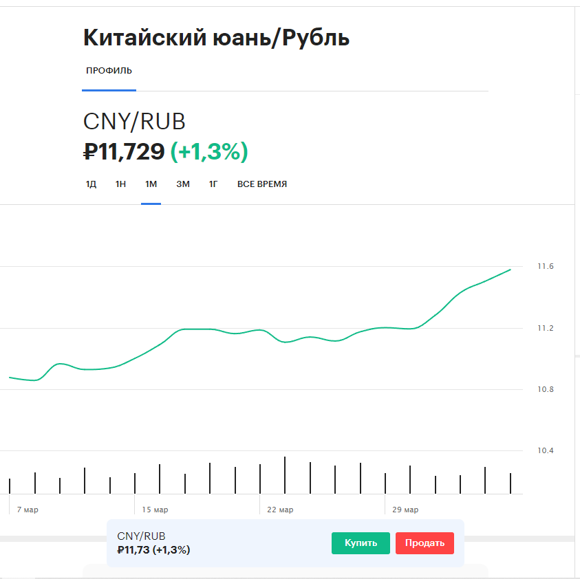 Падение рубля продолжается