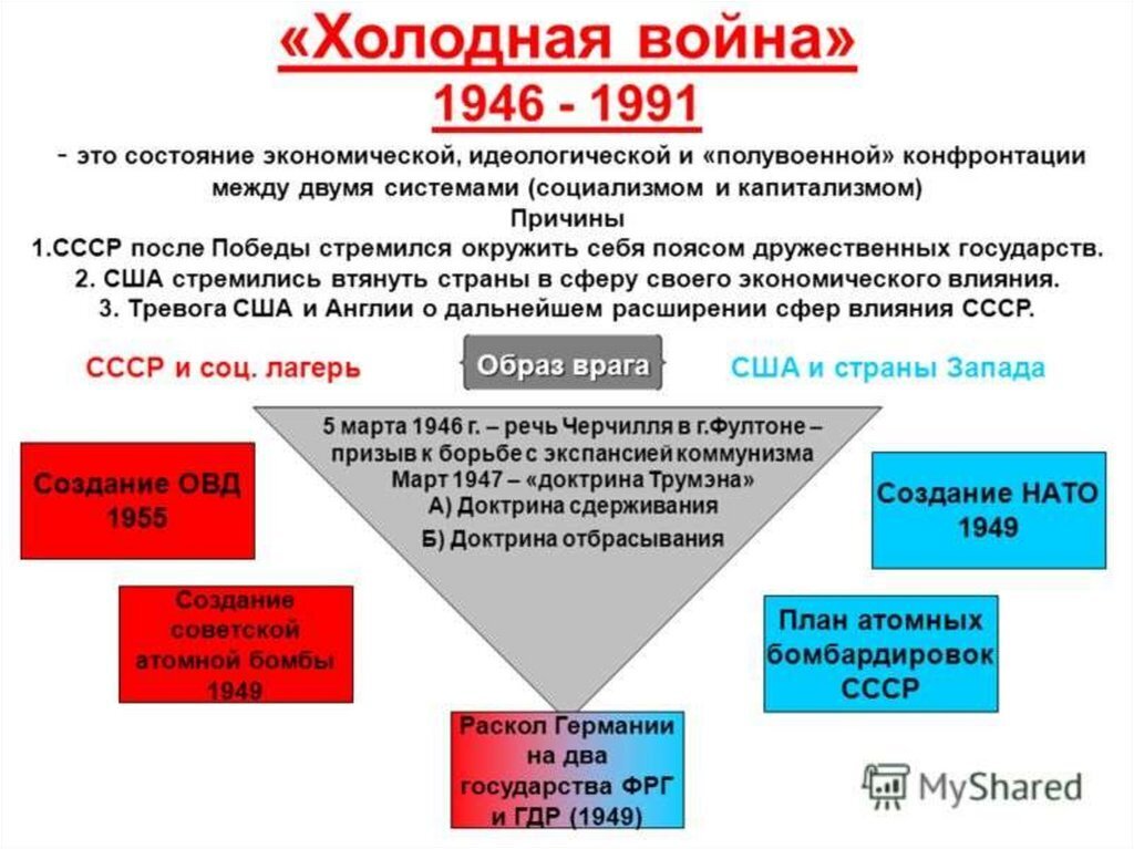 Что послужило причиной отказа ссср от принятия плана маршалла после окончания