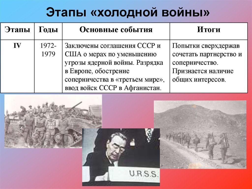 "История холодной войны - Миру чуть не пришёл конец!" Как было создано НАТО? Распад Советского Союза.