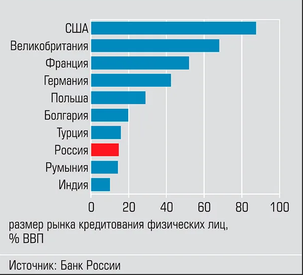 Закредитованность, кабала, рабство