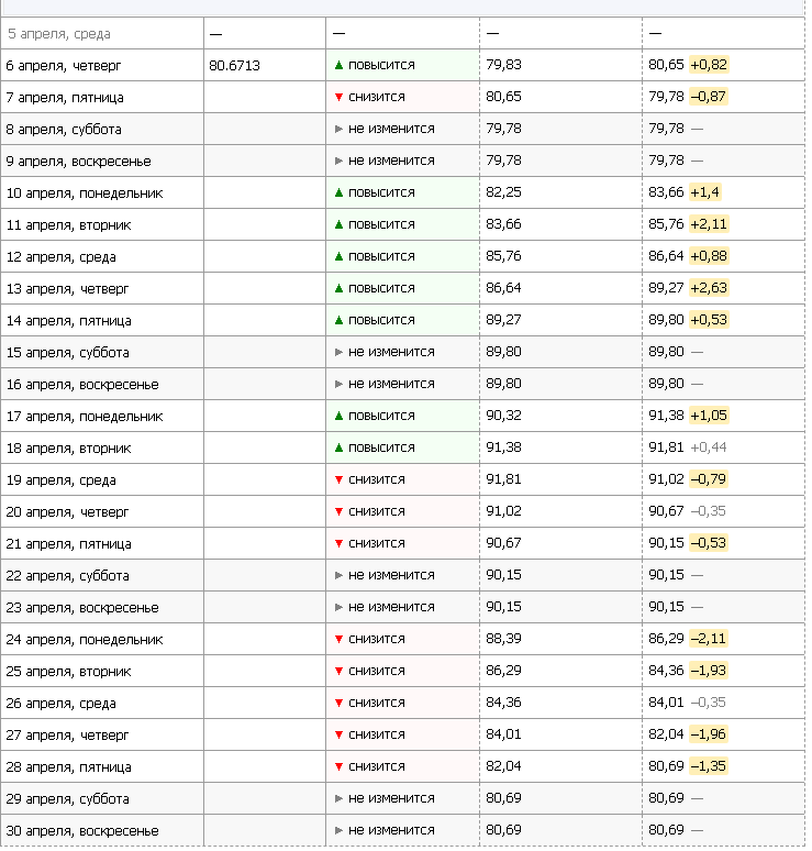 Таблица курса доллара на 2023