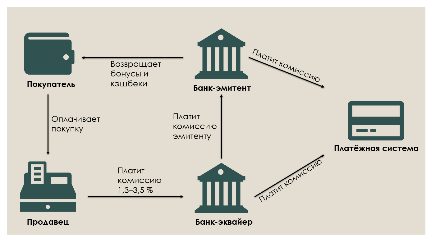 Схема безналичной эмиссии