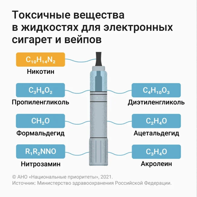 Проект на тему вред курения электронных сигарет