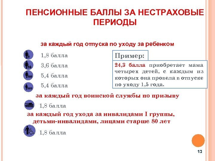 Пенсионная реформа. Все особенности простым языком.-2