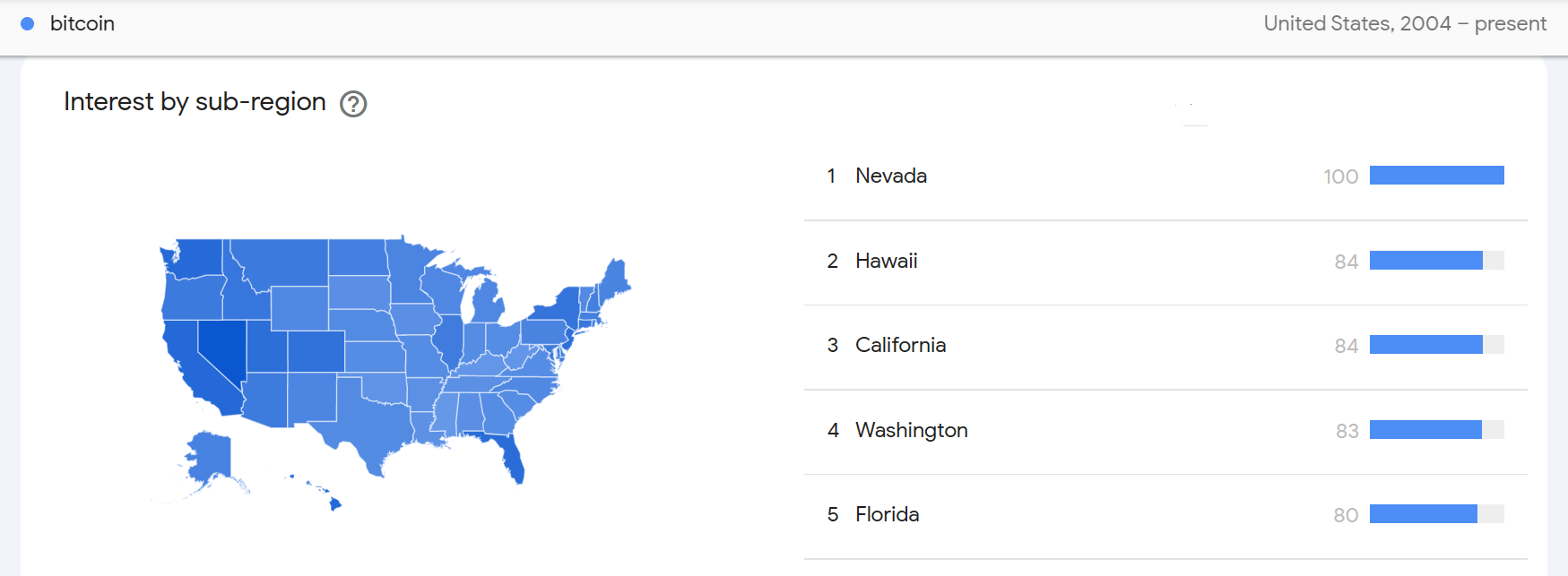 BITCOIN-WIN. Биткоин опережает Дональда Трампа по поиску в Google! Быки проснулись! НЕ СПИ И ТЫ! ПОКУПАЙ КРИПТУ!