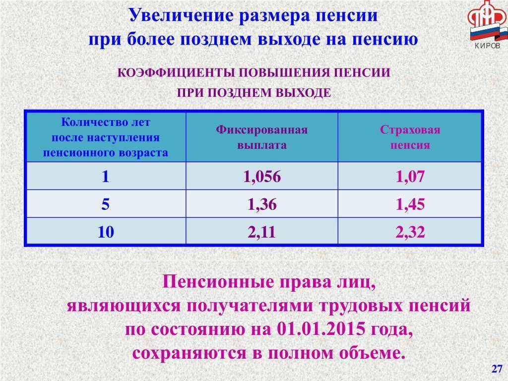 Пенсионная реформа. Все особенности простым языком.-2