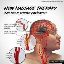 Массаж для профилактики инсульта