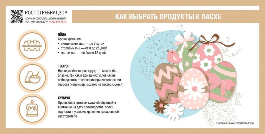 Пасха, традиции, обряды и приметы: как празднуют Пасху в России .Пасха в 2023 году -16 апреля, что нужно знать