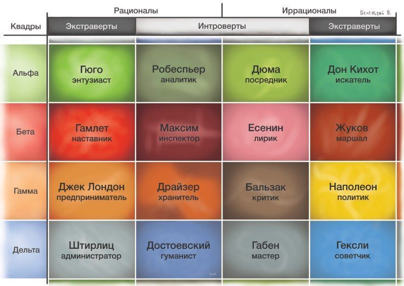 Социофорум - бесплатное обучение онлайн