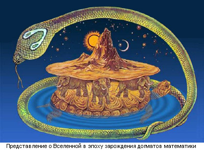 Роль математики в изучении религии.