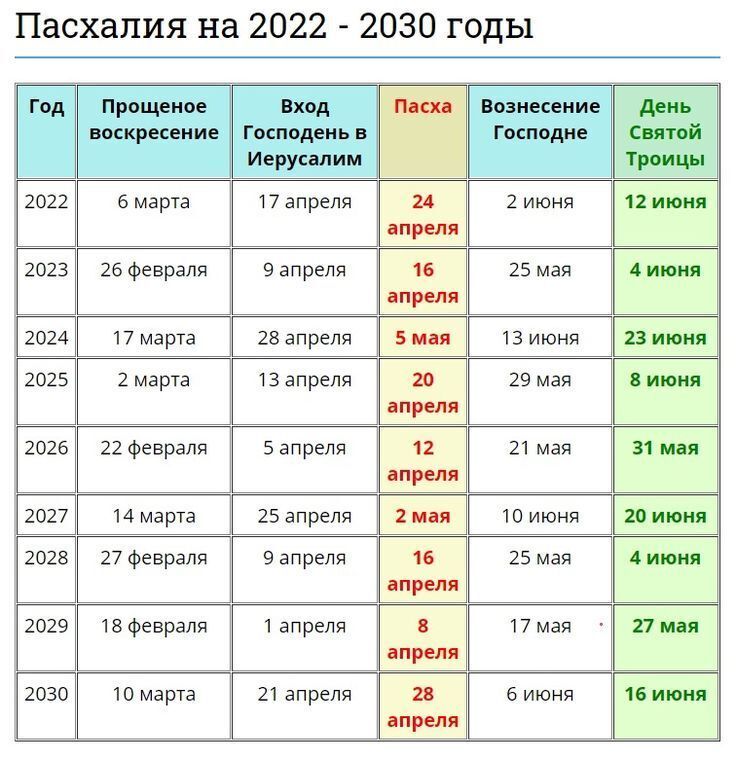 Православный календарь на 2023 с постами и праздниками каждый день