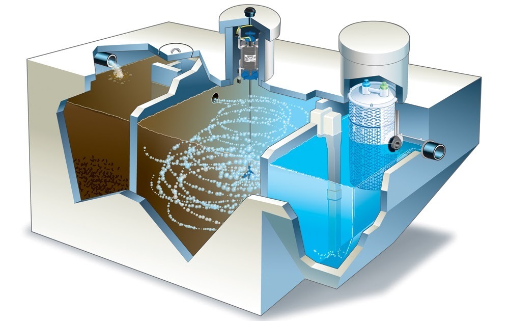 Инновационные проекты в экологии
