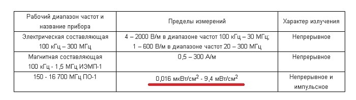 Ответ злопыхателям. Часть 1.