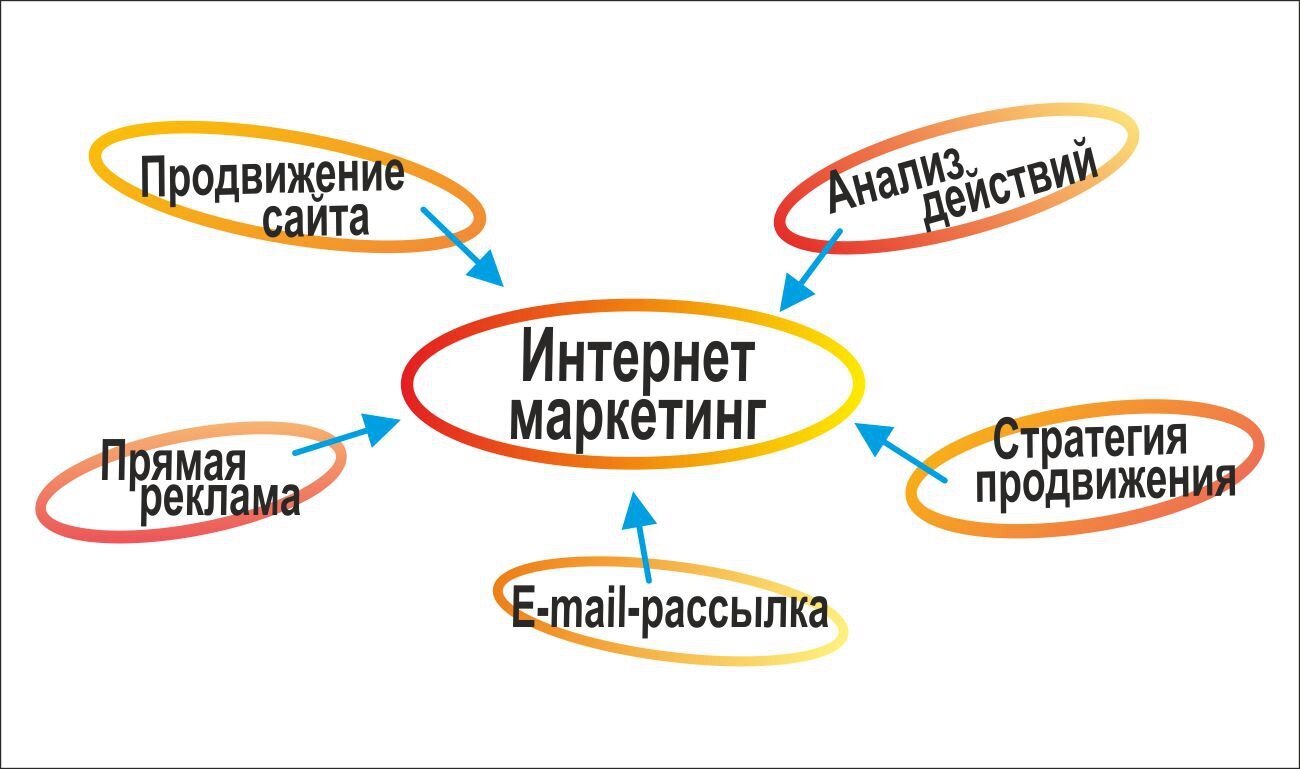 Использование интернета в маркетинге презентация