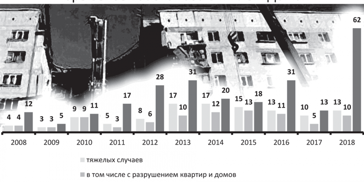 Можно ли вернуть деньги на капремонт – частный случай