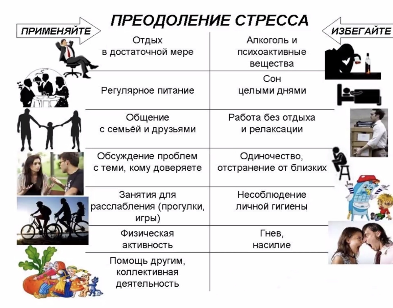 Боюсь общаться с людьми что делать. Методы преодоления стресса. Рекомендации по преодолению стресса. Рекомендации про преодалнния стресса. Памятка как справиться со стрессом.