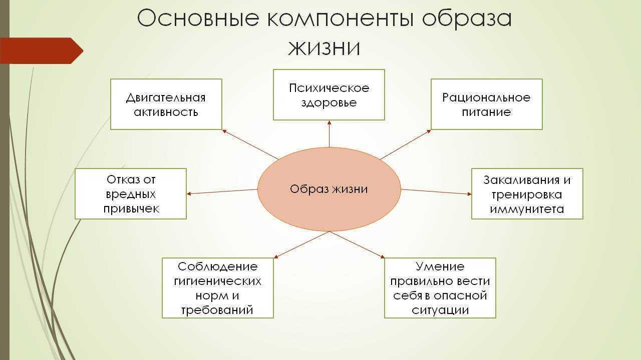 Схема здоровье это