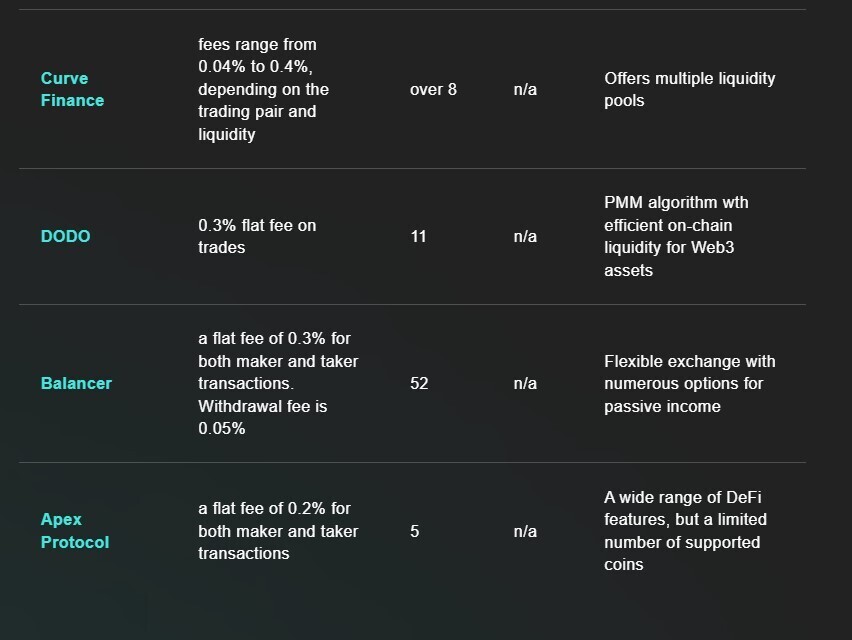 10 лучших децентрализованных бирж для торговли криптовалютой (часть 1)