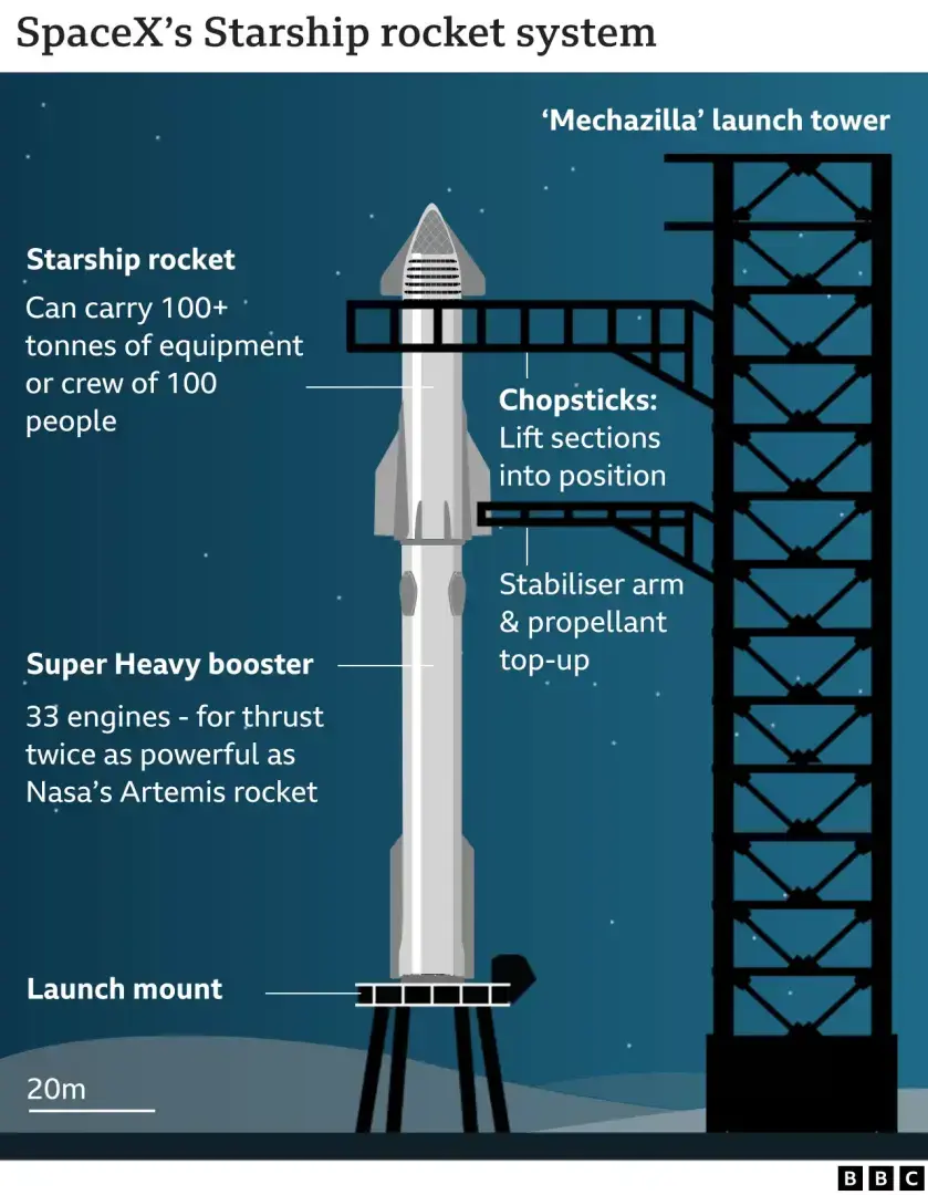Звездолет SpaceX: Большая ракета Элона Маска взрывается во время испытательного полета Опубликовано 2 часа назад