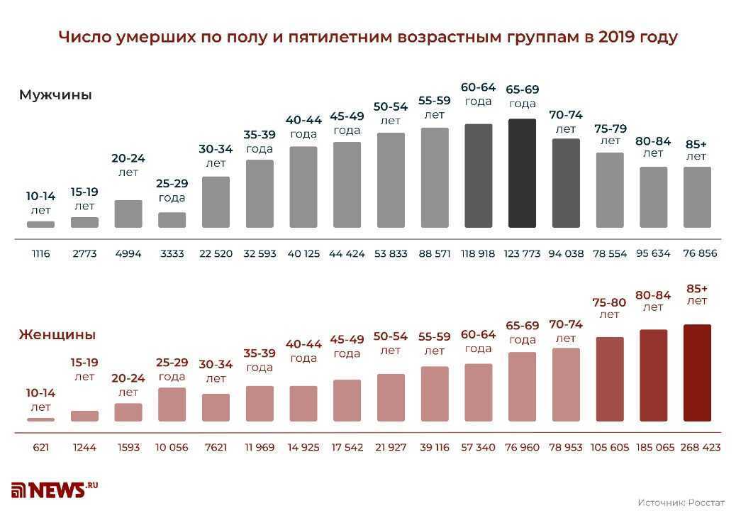 Можно ли кроме долгов наследовать и пенсию?